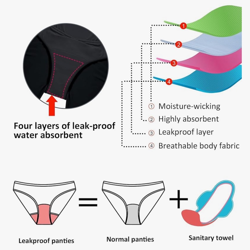 Beautikini Period Swimwear Menstrual Tummy Control Swimsuit 3.9" High Waist. 🏖️ - Picture 7 of 8